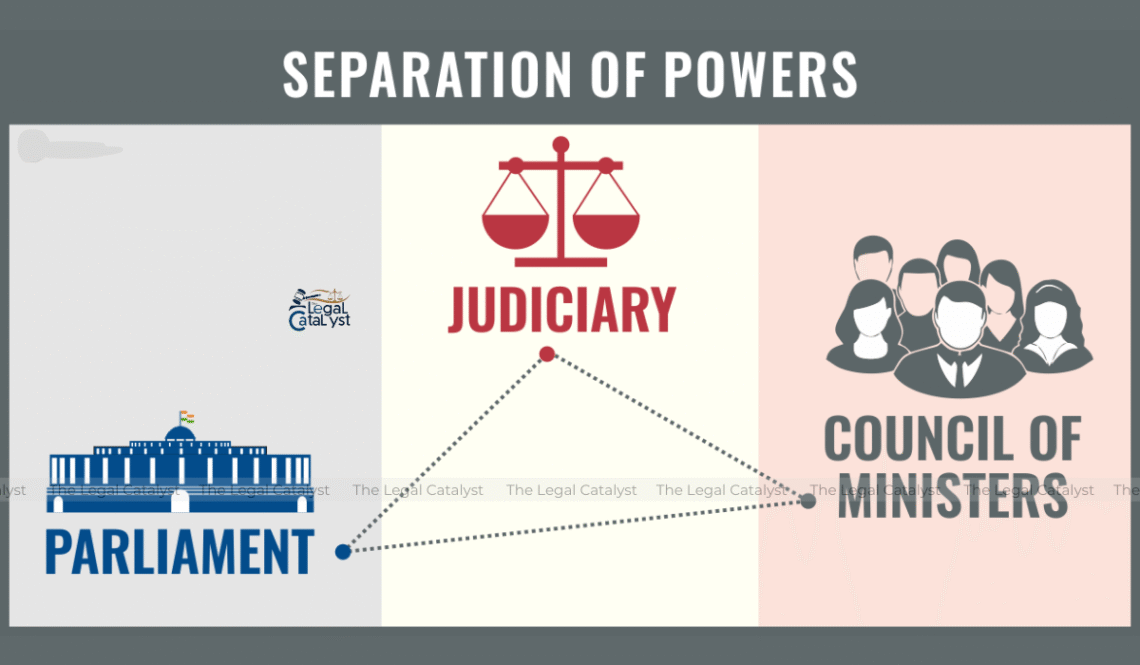Doctrine of Precedent (Stare Decisis)